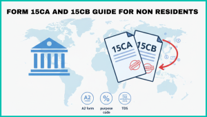 Illustration of Indian bank remittance with forms 15CA and 15CB for NRIs and OCIs.